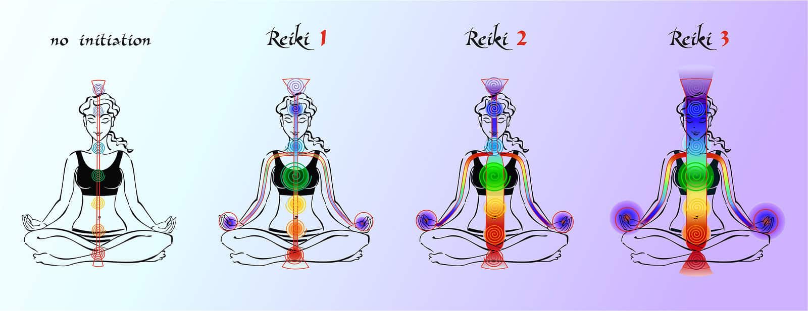 Formation Reiki